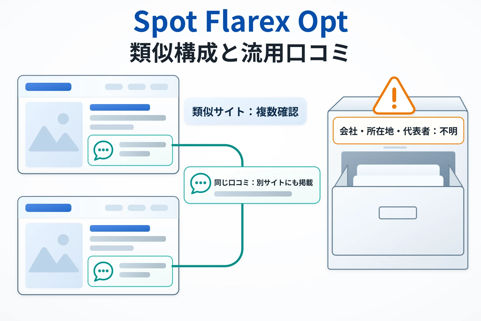 Spot Flarex Opt（spotflarexopt.com）は酷似したサイトが乱立している怪しい取引所