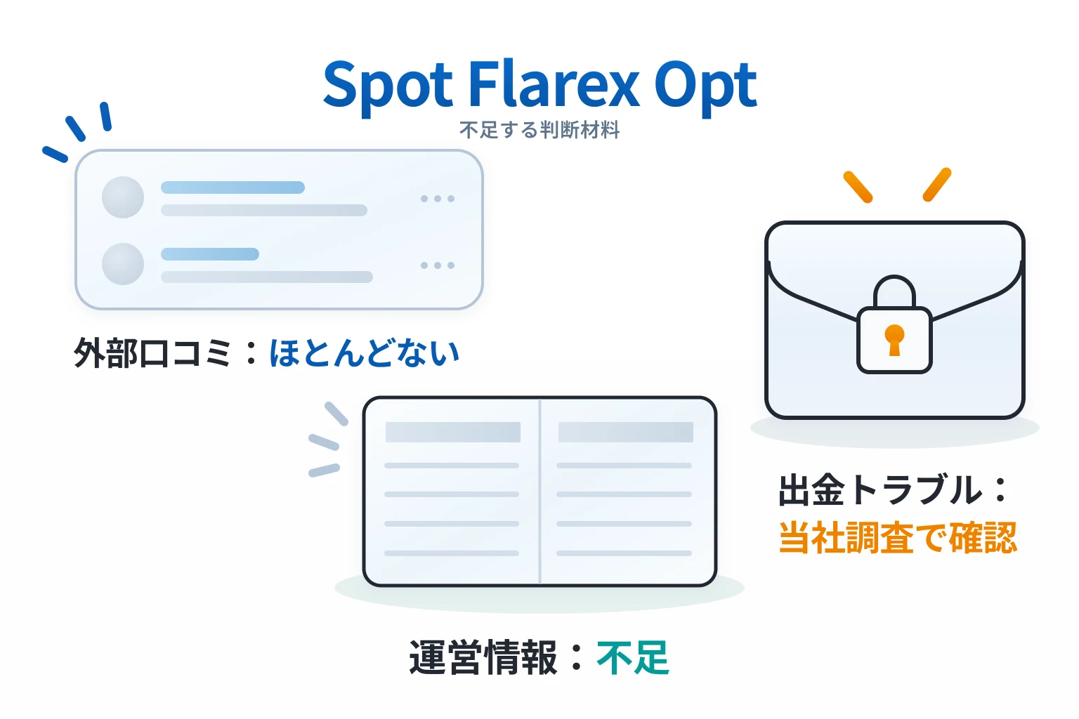 Spot Flarex Opt（spotflarexopt.com）は必要な情報や口コミ情報が存在しない高リスクな取引所