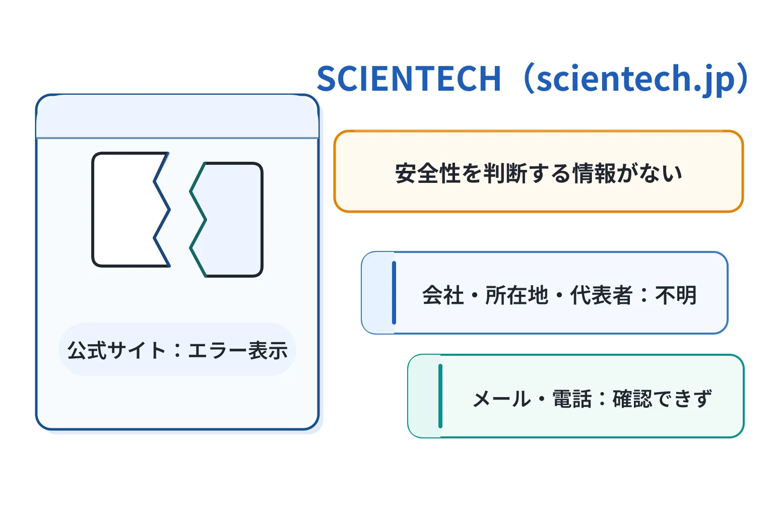 SCIENTECH（scientech.jp）は必要な情報が一切確認できない怪しい取引所