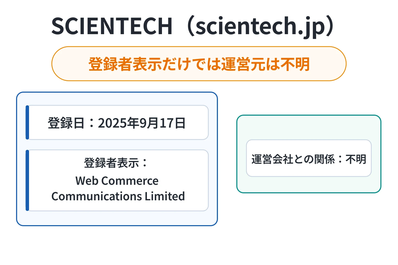 scientech.jpの登録者はWeb Commerce Communications Limited、登録日は2025年9月17日