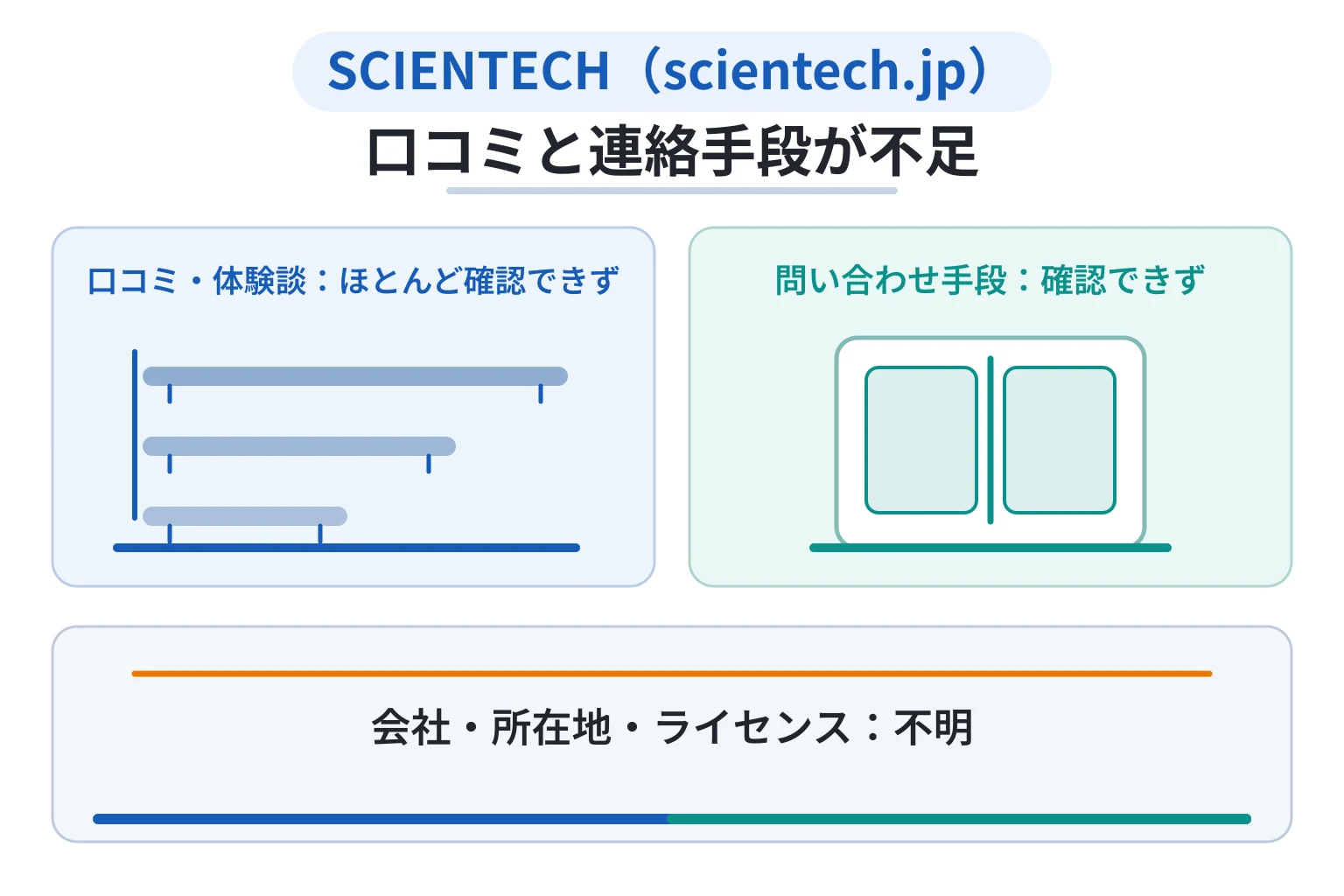 SCIENTECH（scientech.jp）は必要な情報や口コミ情報が存在しない高リスクな取引所