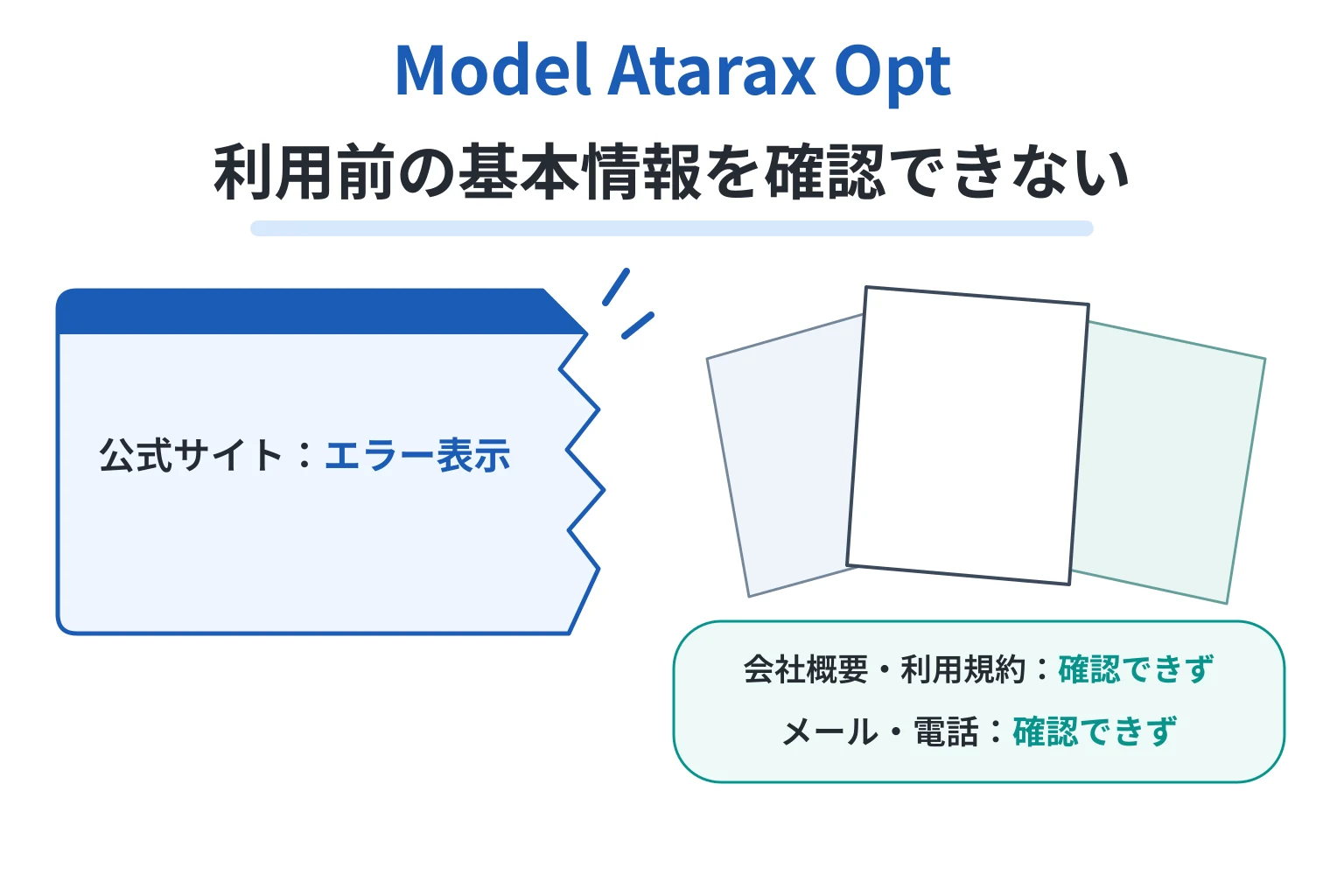 Model Atarax Optは必要な情報が一切確認できない怪しい取引所