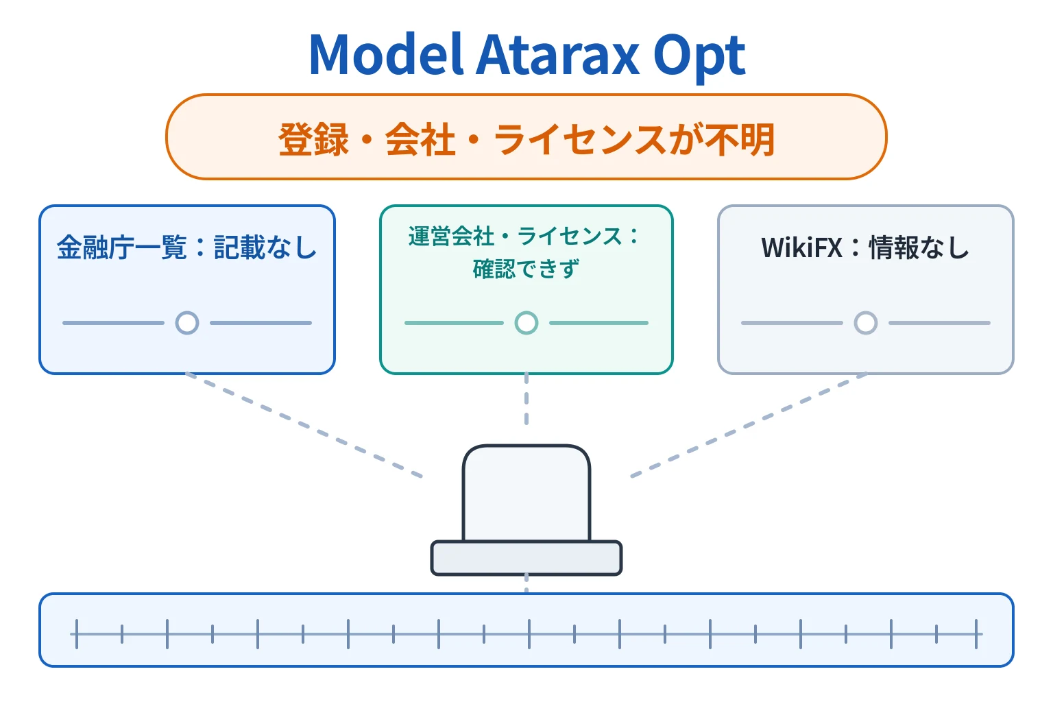 Model Atarax Optは金融庁登録を確認できず運営会社とライセンス所持情報も不明