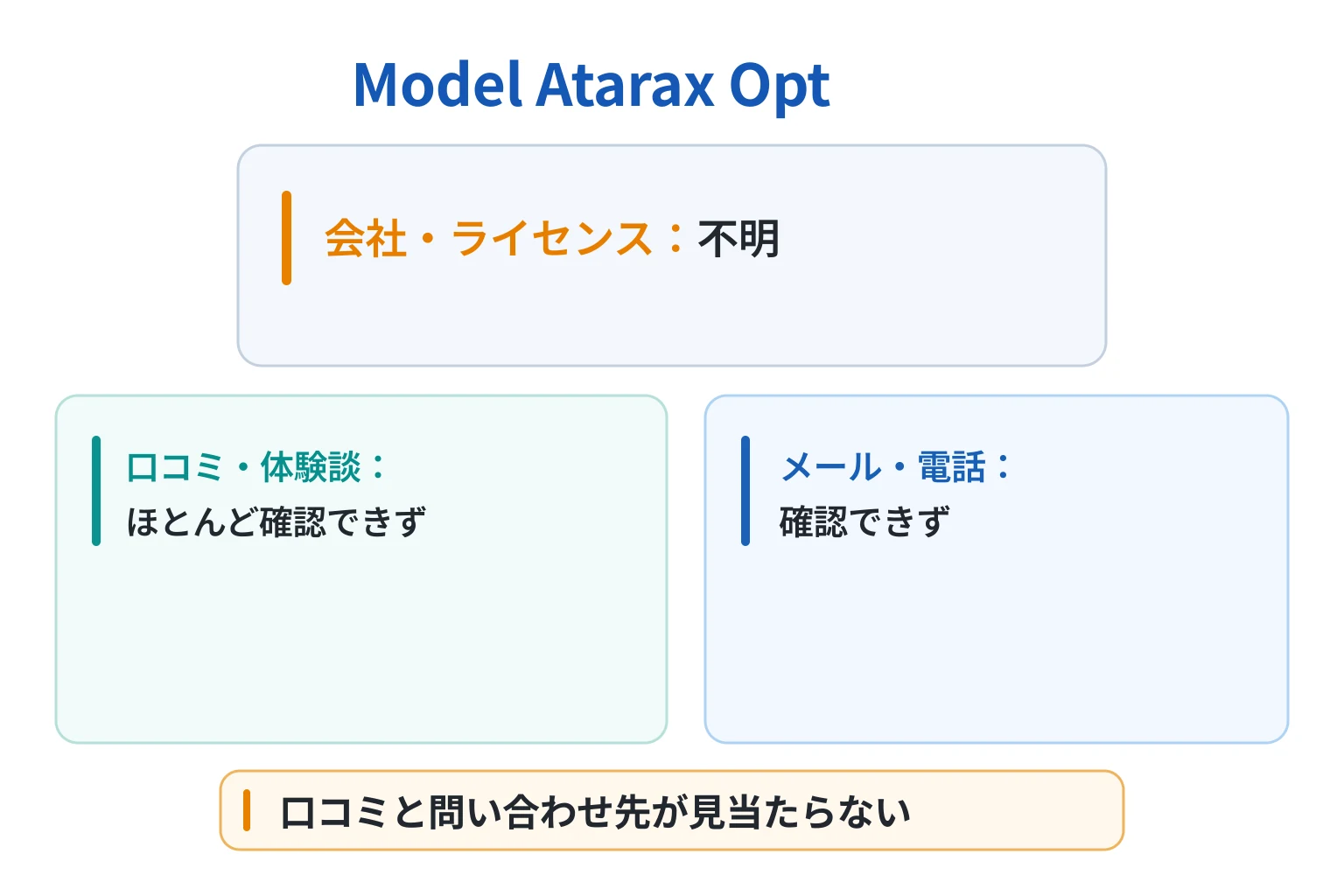 Model Atarax Optは必要な情報や口コミ情報が存在しない高リスクな取引所