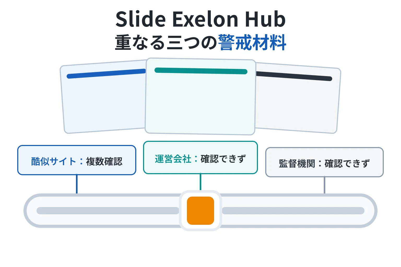 Slide Exelon Hubは詐欺の可能性が高い 同型サイトが複数あり運営会社と監督機関は不明