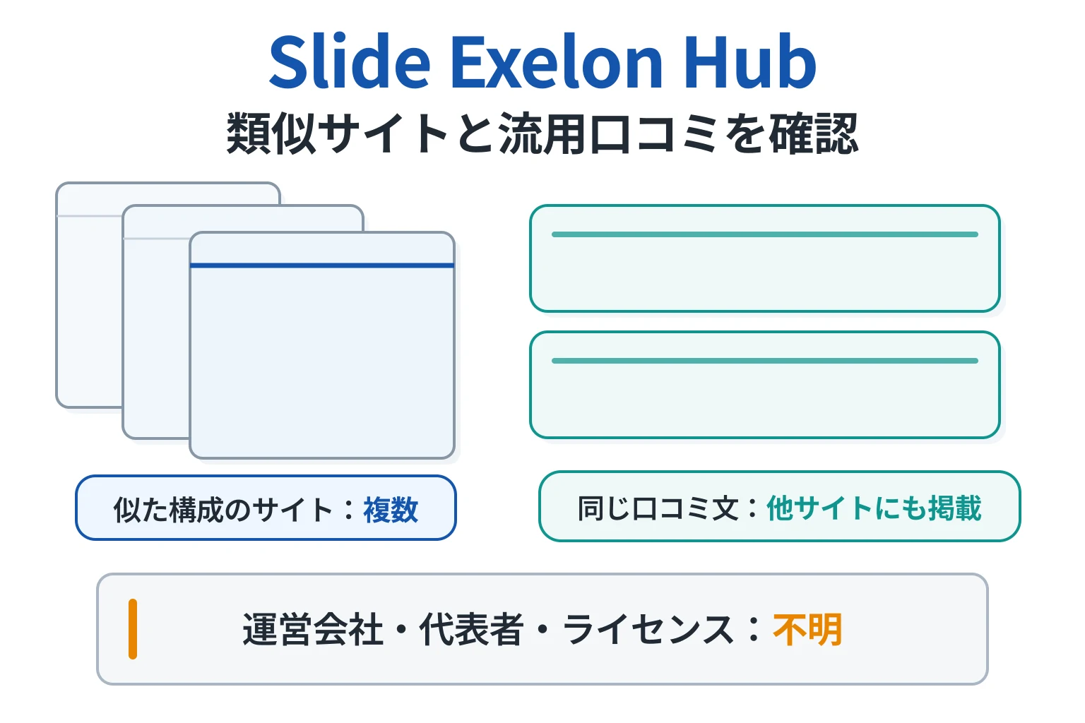 Slide Exelon Hubは酷似したサイトが乱立している怪しい取引所