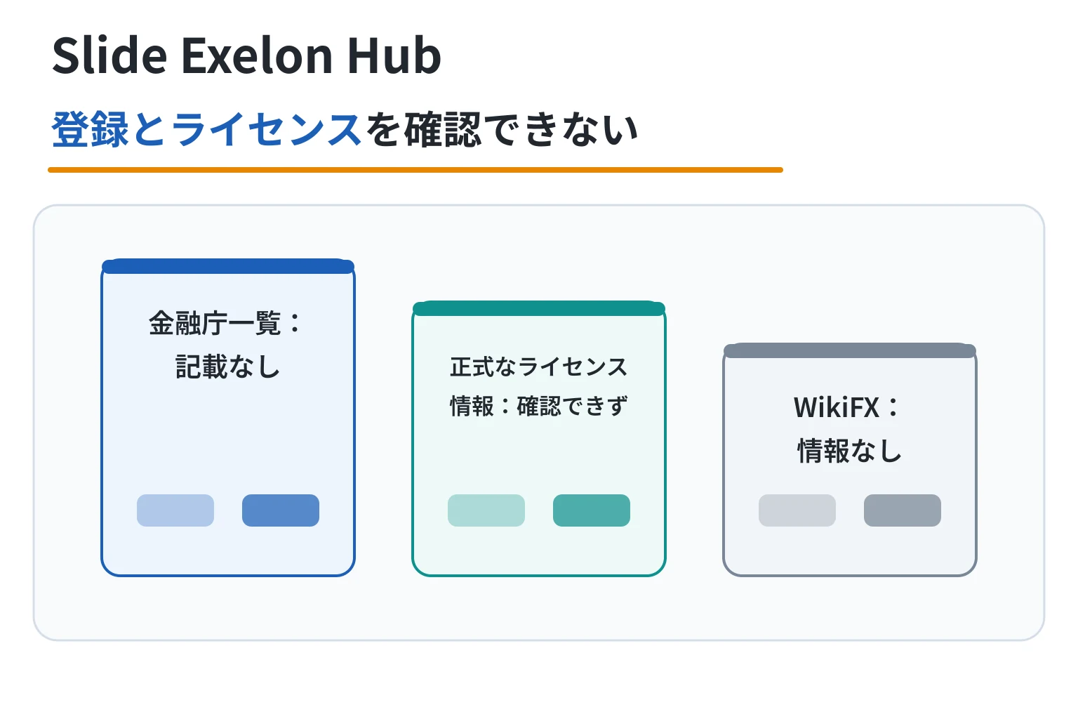 Slide Exelon Hubは金融庁登録を確認できず正式なライセンス所持情報も見当たらない