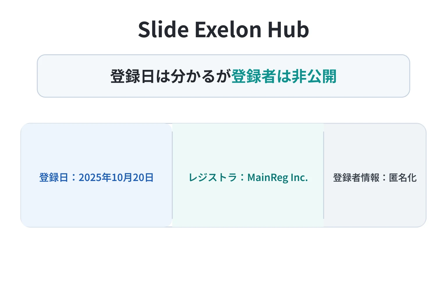 slideexelonhub.comのドメイン登録は2025年10月20日、登録者名は公開されていない