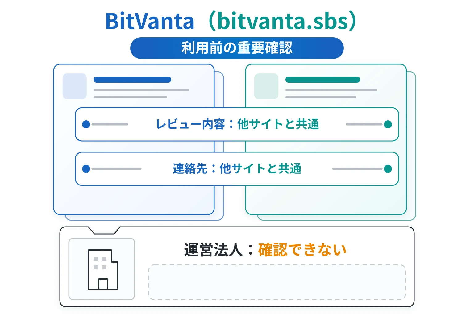 BitVanta（bitvanta.sbs）は詐欺の可能性が高い 他サイトと同じレビュー・連絡先で運営会社も不明