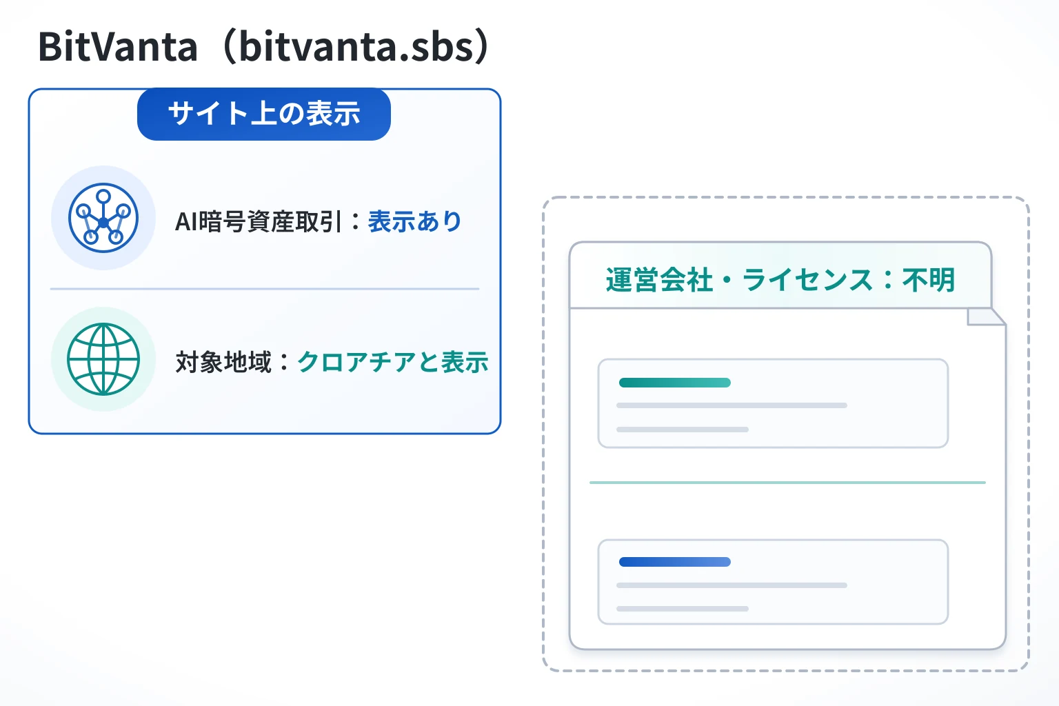 BitVanta（bitvanta.sbs）は量産型の可能性がある怪しい取引所