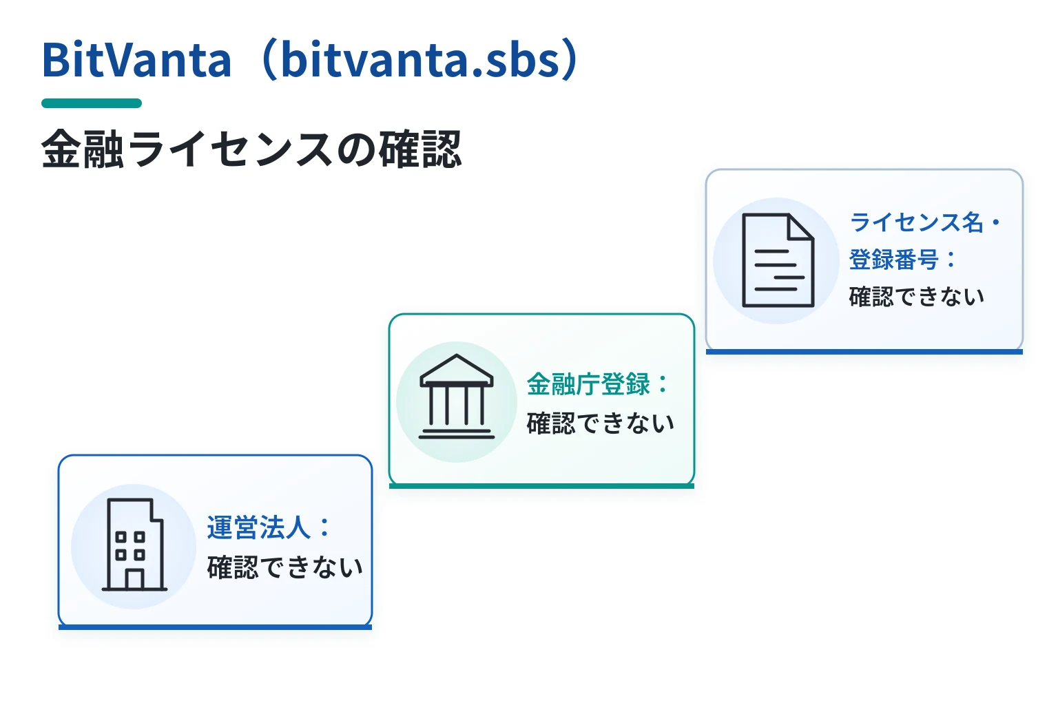 BitVanta（bitvanta.sbs）は運営法人が不明で金融ライセンス名・登録番号も確認できない