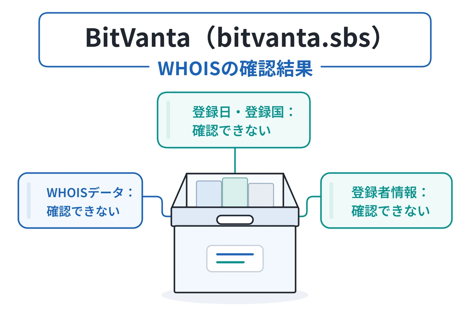 BitVantaのドメイン（bitvanta.sbs）はWHOISデータと登録日を確認できない