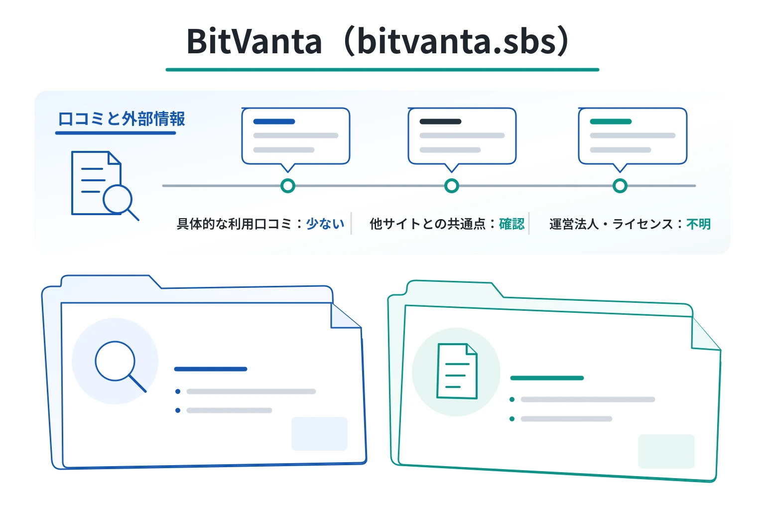 BitVanta（bitvanta.sbs）は口コミがほとんどなく、ライセンス情報にも注意が必要