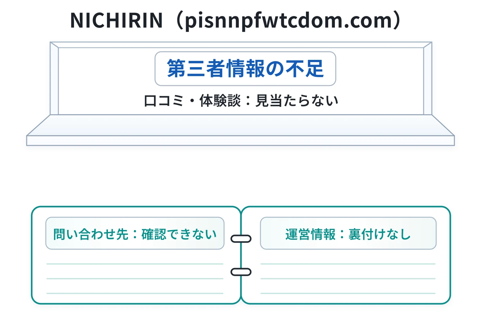 NICHIRIN(pisnnpfwtcdom.com)は必要な情報や口コミ情報が存在しない高リスクな取引所