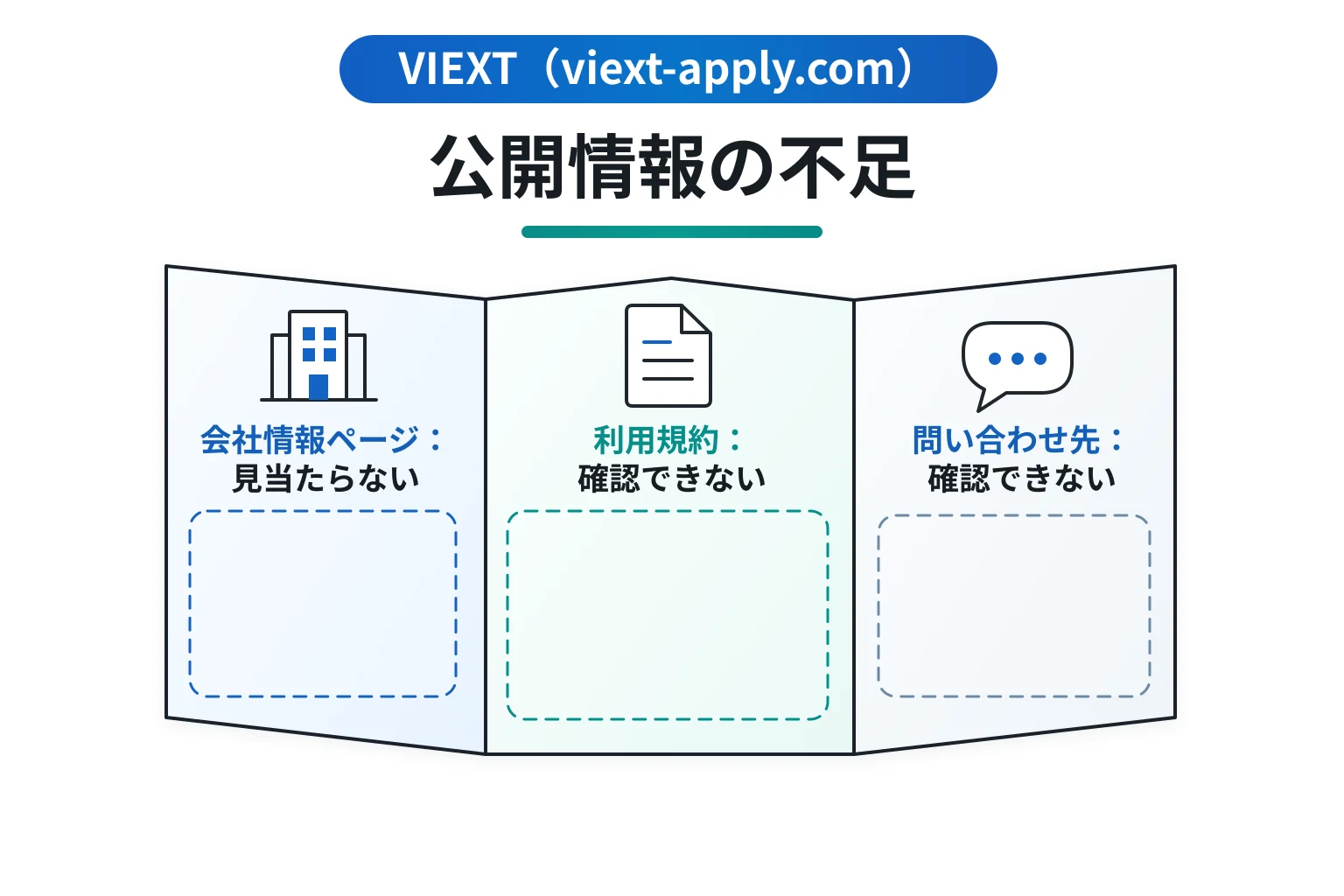 VIEXT（viext-apply.com）は必要な情報が一切確認できない怪しい取引所
