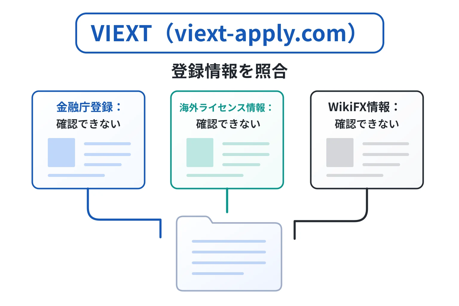 VIEXT（viext-apply.com）は金融庁登録と海外ライセンスの両方を確認できない
