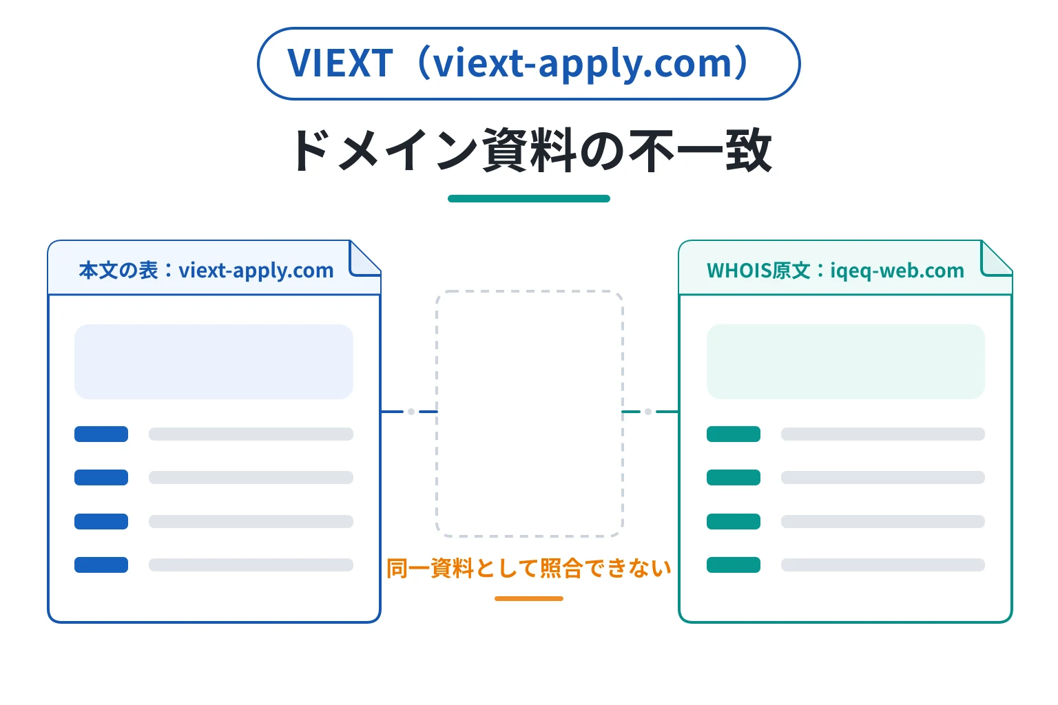 VIEXTはドメイン表とWHOIS原文が一致せず登録者情報も確認できない