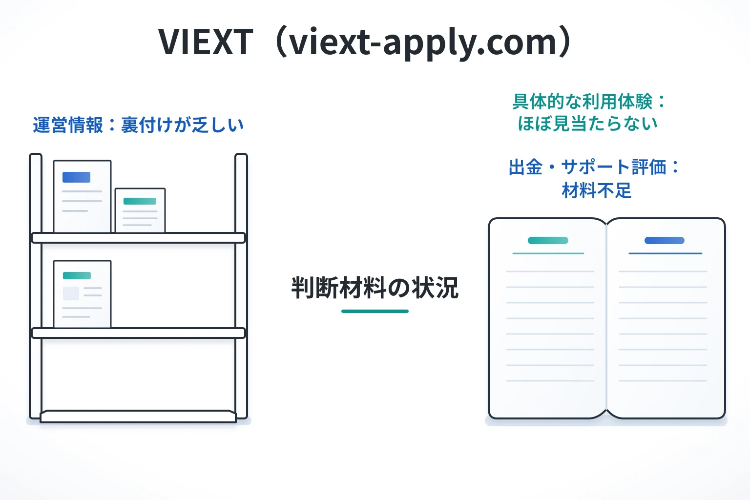 VIEXT（viext-apply.com）は必要な情報や口コミ情報が存在しない高リスクな取引所