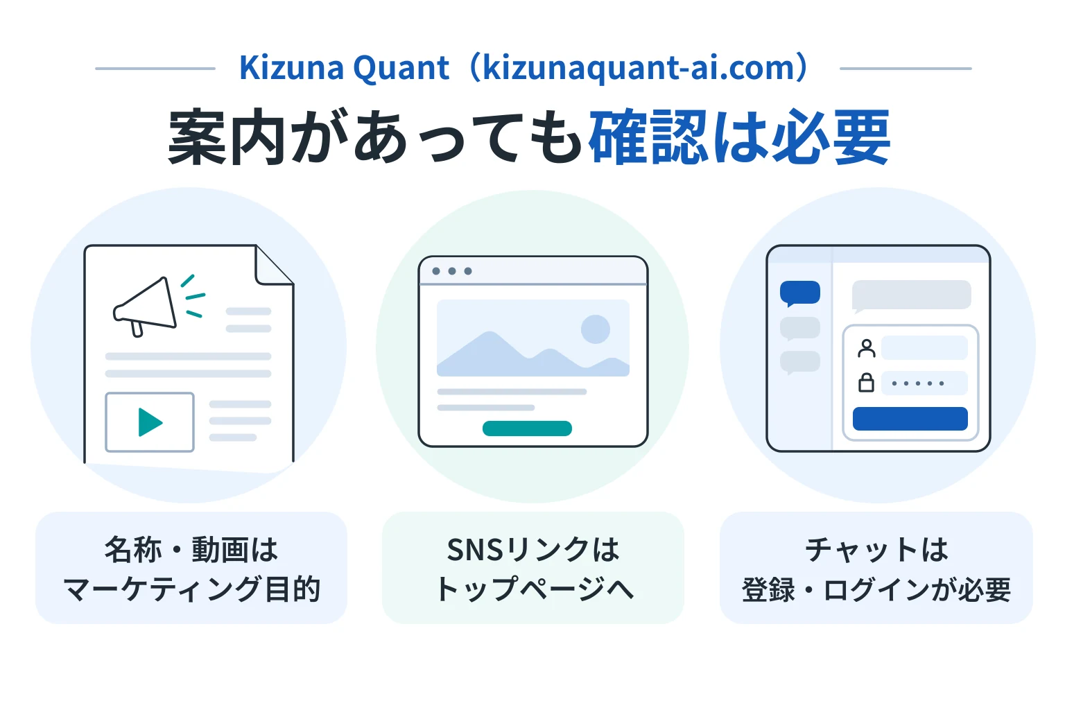 Kizuna Quant（kizunaquant-ai.com）で確認できたこと、できなかったこと