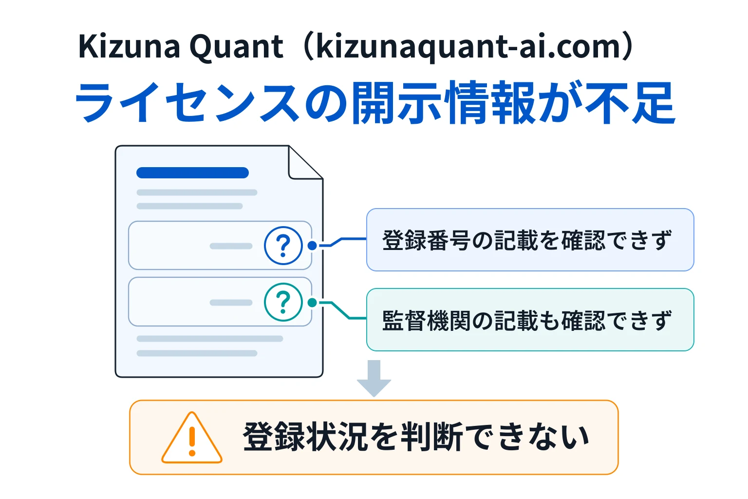 Kizuna Quant（kizunaquant-ai.com）はライセンス番号・監督機関の記載がなく登録状況を判断できない
