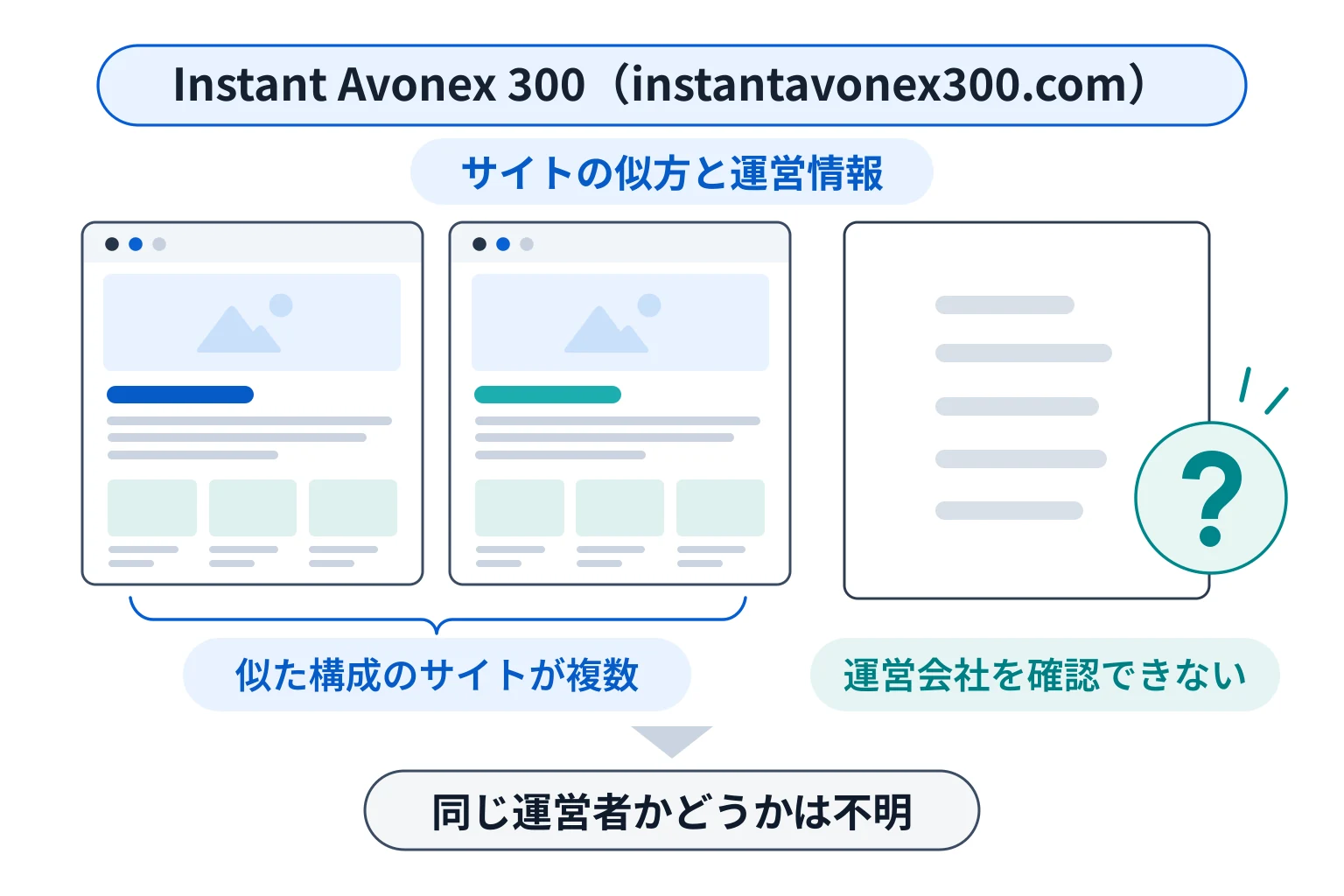 Instant Avonex 300は詐欺の可能性が高い 酷似するサイトが複数あり運営会社も不明