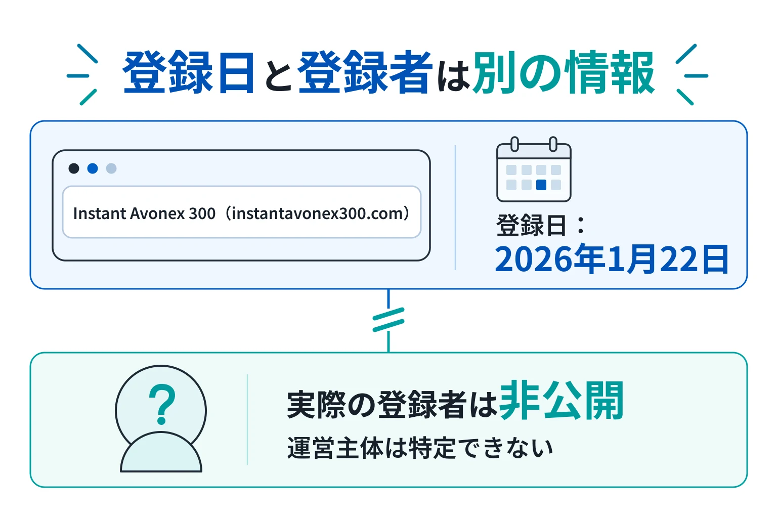 instantavonex300.comは2026年1月22日登録、実際の登録者は非公開