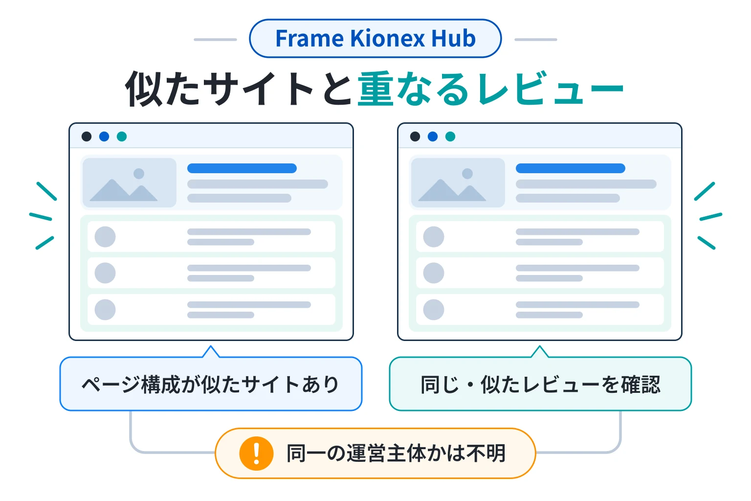 Frame Kionex Hub（framekionexhub.com）は酷似したサイトが乱立している怪しい取引所