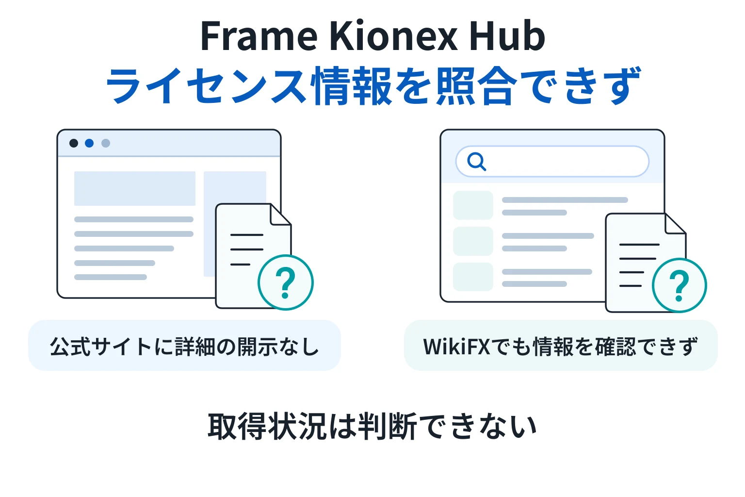 Frame Kionex Hub（framekionexhub.com）は公式サイトとWikiFXでライセンス情報を確認できない