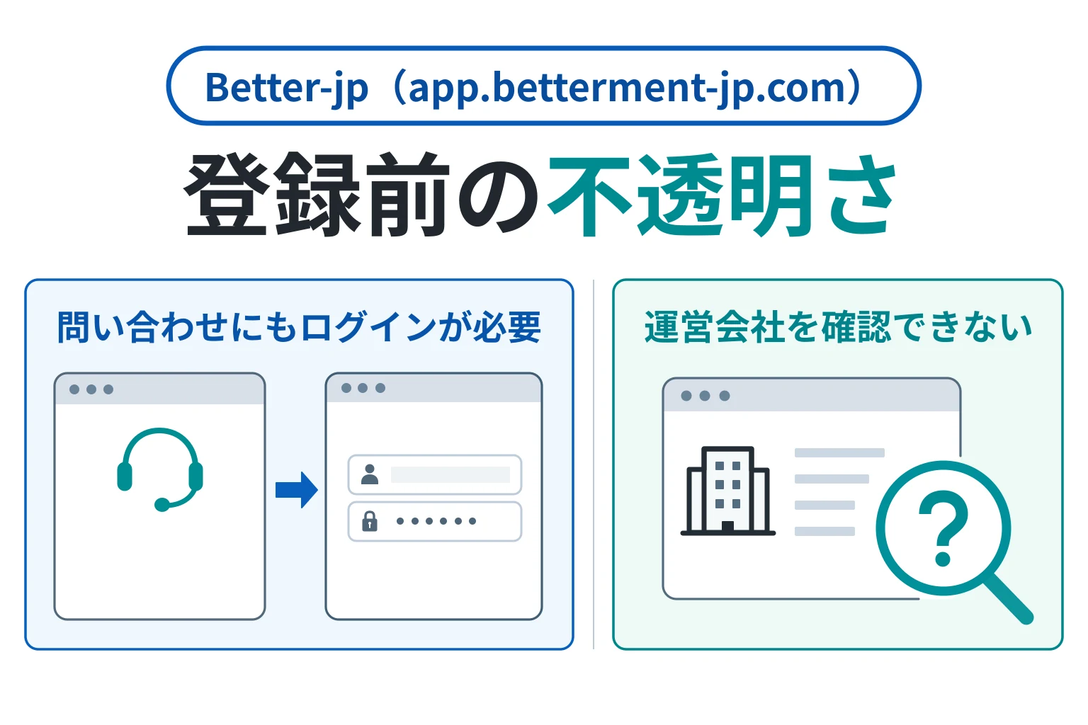 Better-jp（app.betterment-jp.com）は詐欺の可能性が高い 問い合わせにログインを求め運営会社も不明