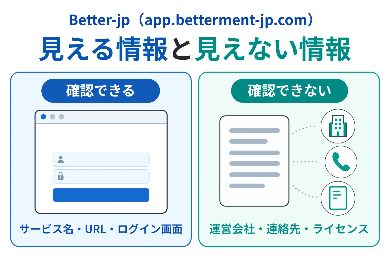 Better-jp（app.betterment-jp.com）で確認できたこと、できなかったこと