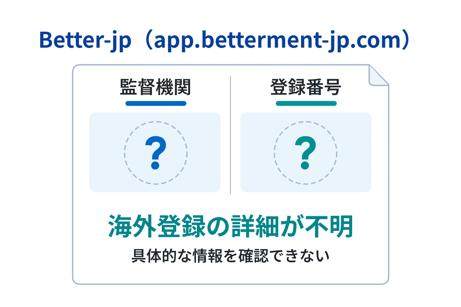 Better-jp（app.betterment-jp.com）は海外の監督機関・ライセンス番号が不明