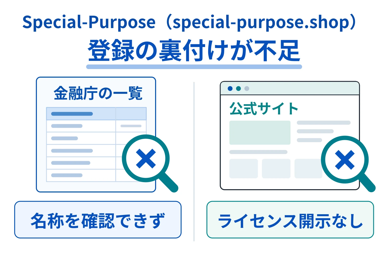 Special-Purpose（special-purpose.shop）は金融庁登録とライセンス開示を確認できない