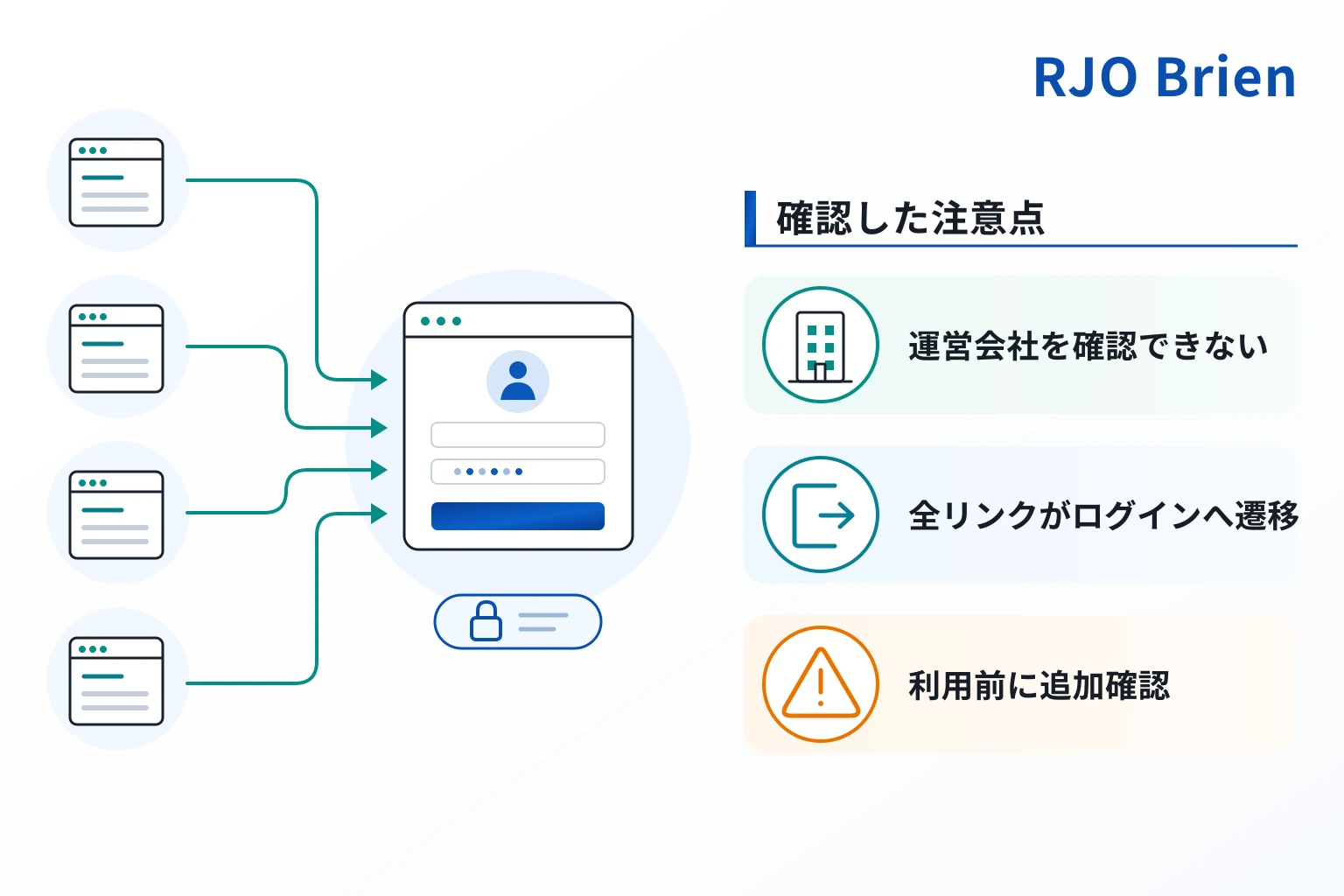 RJO Brienは詐欺の可能性が高い 運営会社を示さず全リンクがログイン画面へ