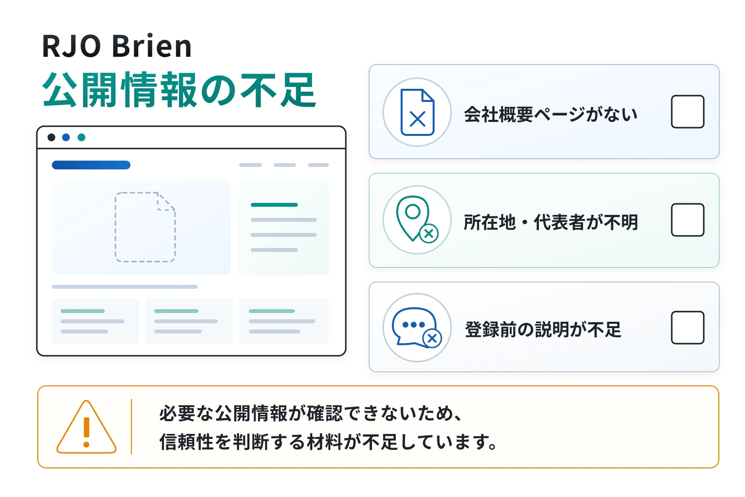 RJO Brienは必要な情報が一切確認できない怪しい取引所