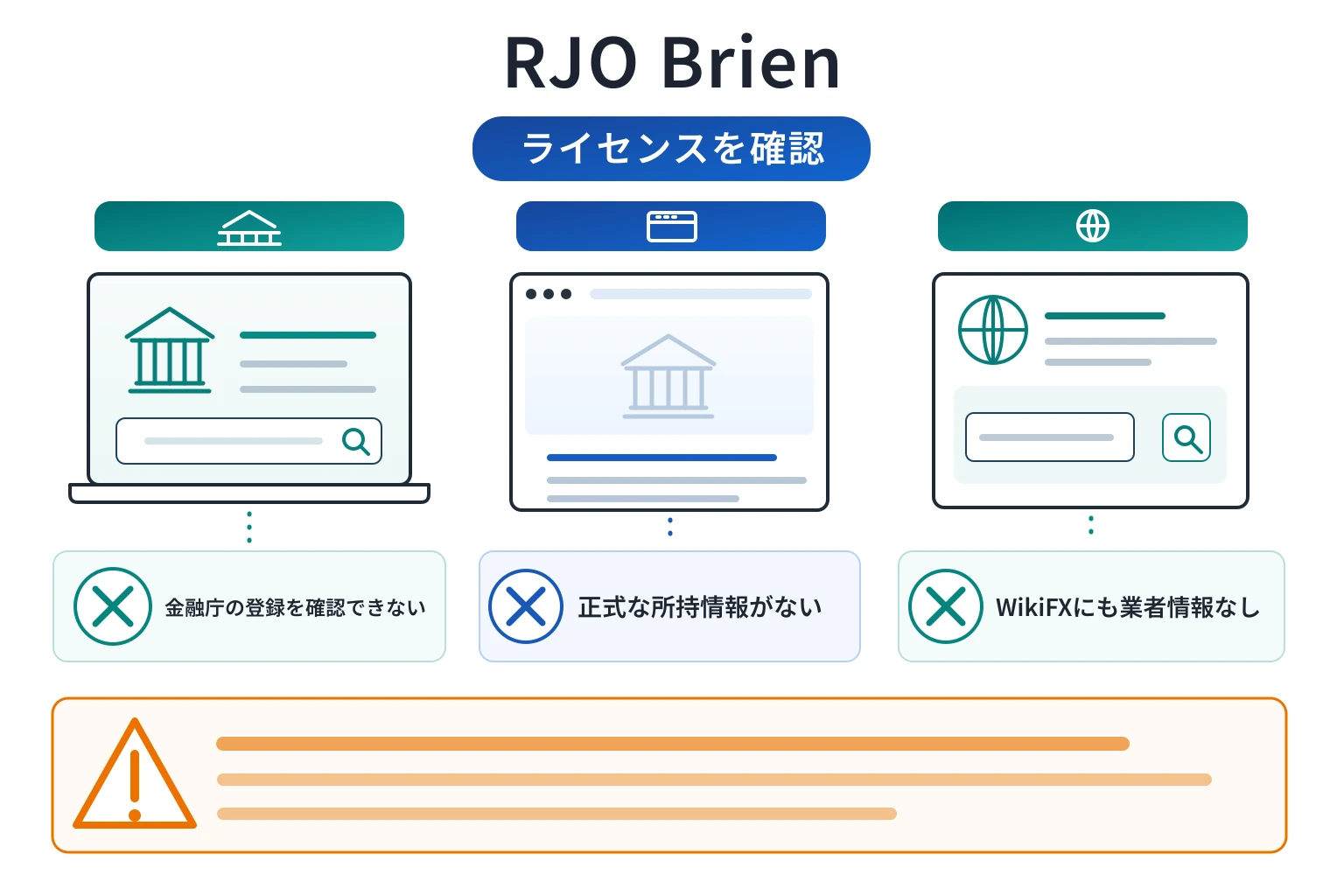 RJO Brienは正式なライセンス所持を示す情報がなく、WikiFXにも業者情報がない