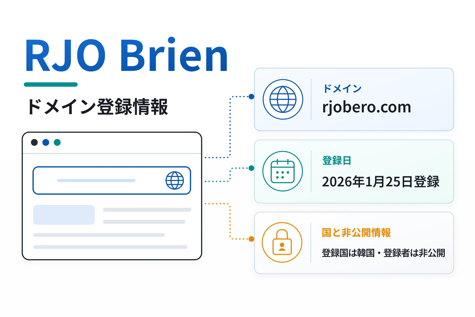 rjobero.comのWHOIS登録国は韓国(KR)だが、登録者情報は非公開