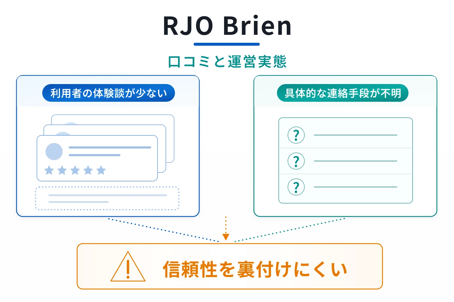 RJO Brienは必要な情報や口コミ情報が存在しない高リスクな取引所