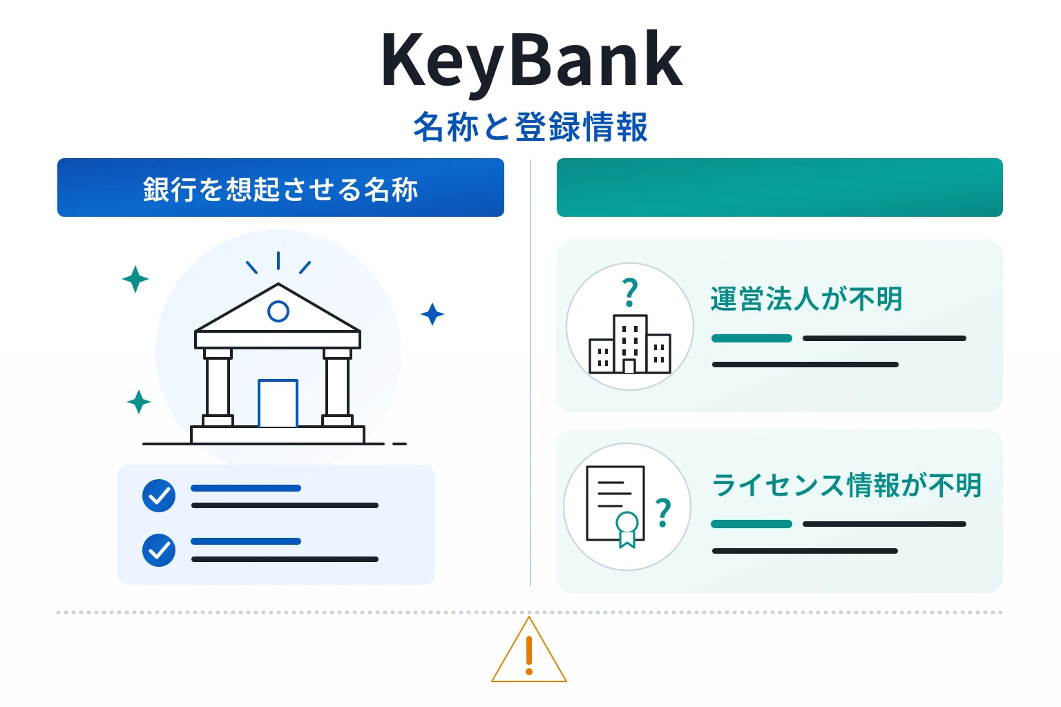 KeyBankは銀行を想起させる名称でログインへ誘導し、運営法人・ライセンス情報が不明