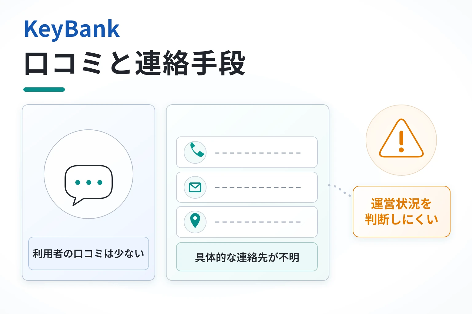 KeyBankは必要な情報や口コミ情報が存在しない高リスクな取引所