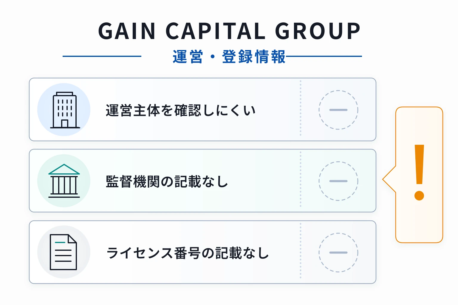 GAIN CAPITAL GROUPは実在企業名を使う一方、運営主体・所在地・監督機関・ライセンスが不明