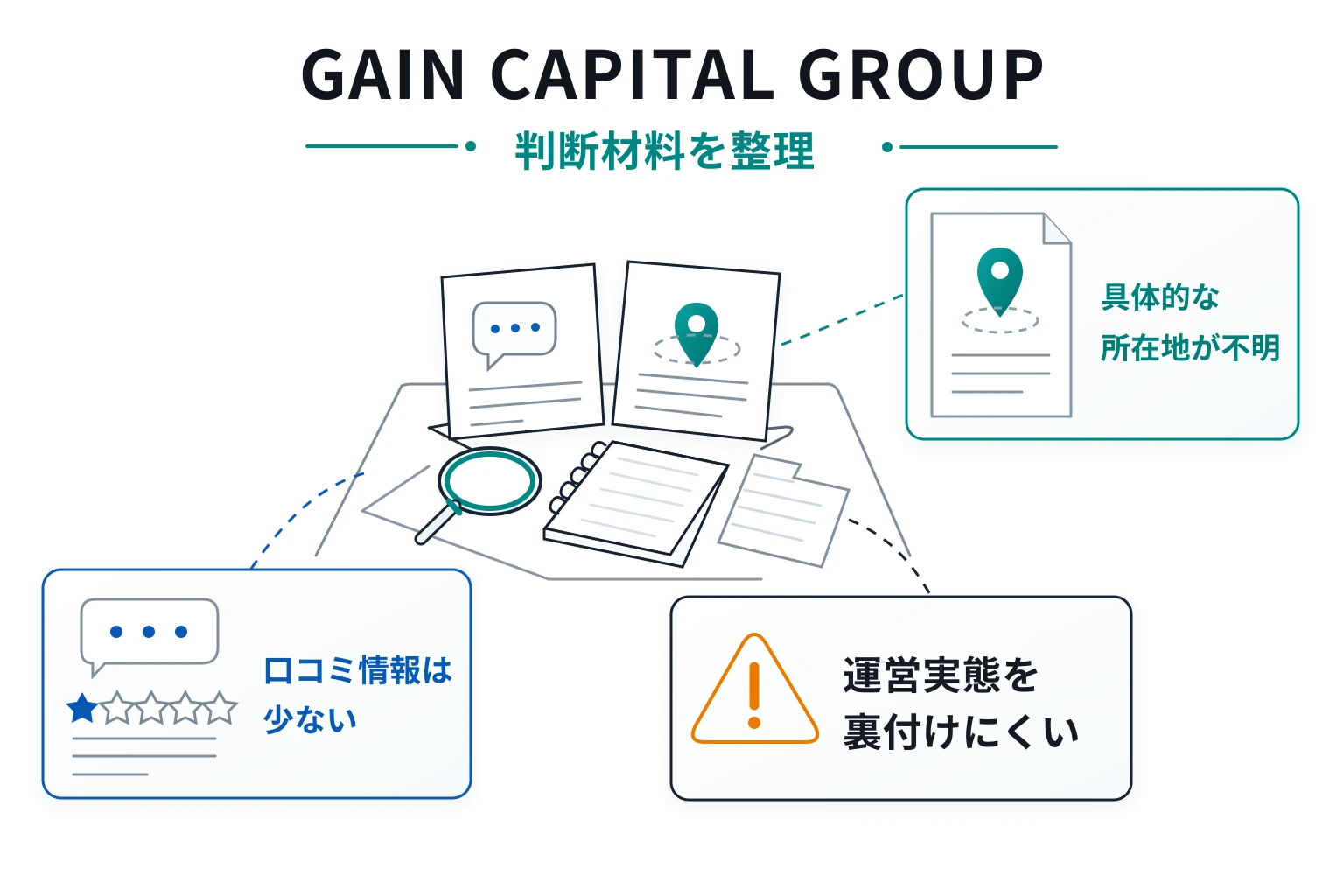 GAIN CAPITAL GROUPは情報不足と口コミの乏しさからリスクが懸念される取引所