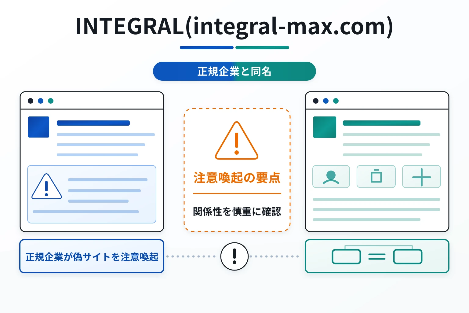 INTEGRAL（integral-max.com）は詐欺の可能性が高い 正規企業が同社名を使う偽サイトを注意喚起