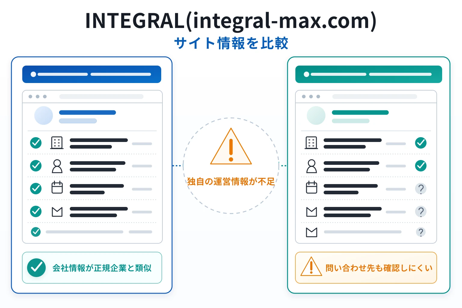 INTEGRAL(integral-max.com)は正規の取引所を騙る怪しい取引所
