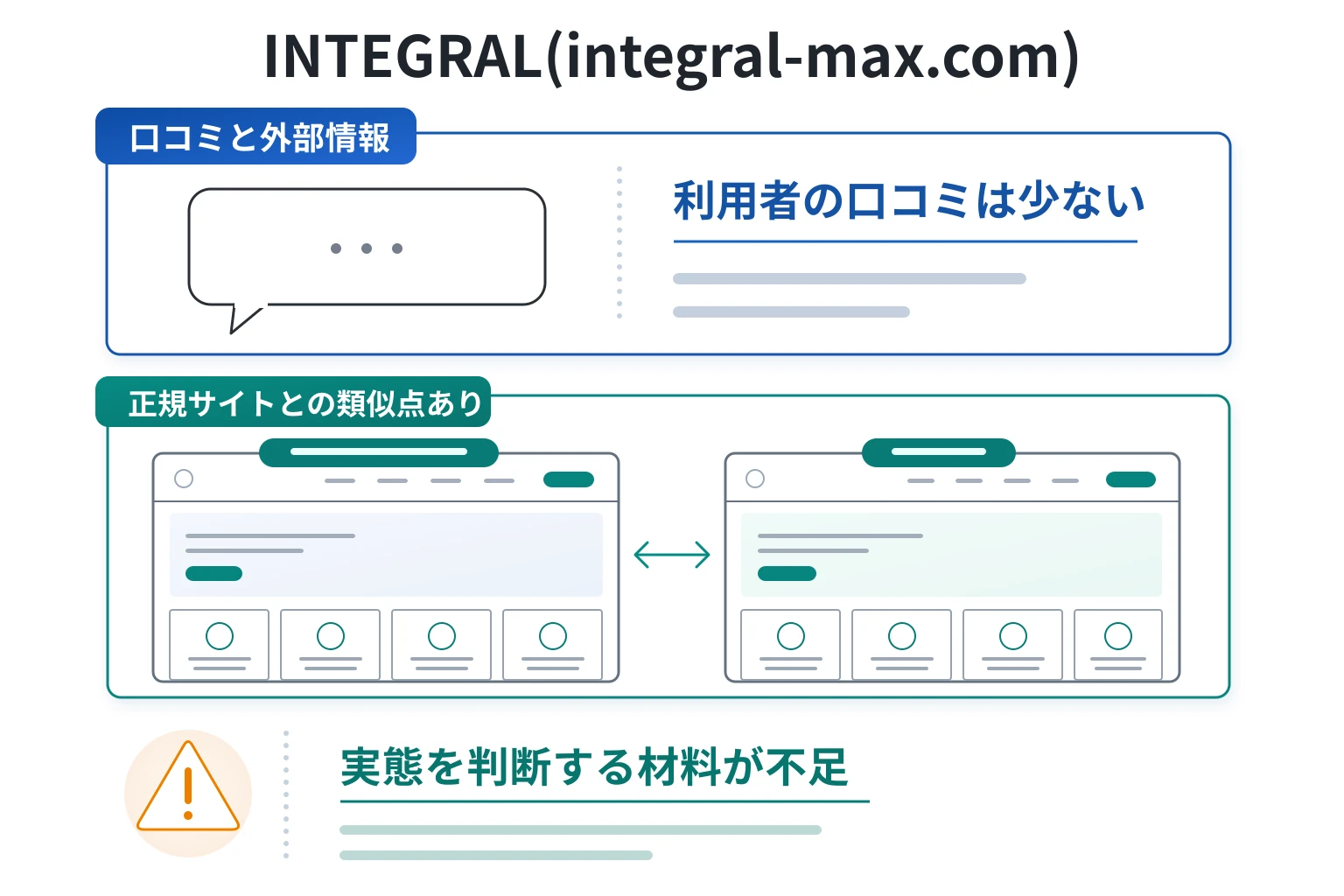 INTEGRAL（integral-max.com）は口コミ情報がなく、正式サイトをコピーしただけの取引所