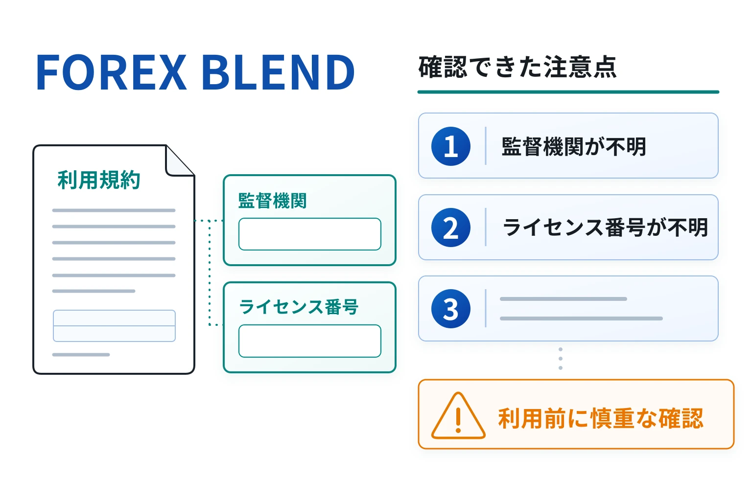 FOREX BLENDは詐欺の可能性が高い マーシャル諸島法を準拠法とする一方で監督機関・ライセンス番号が不明