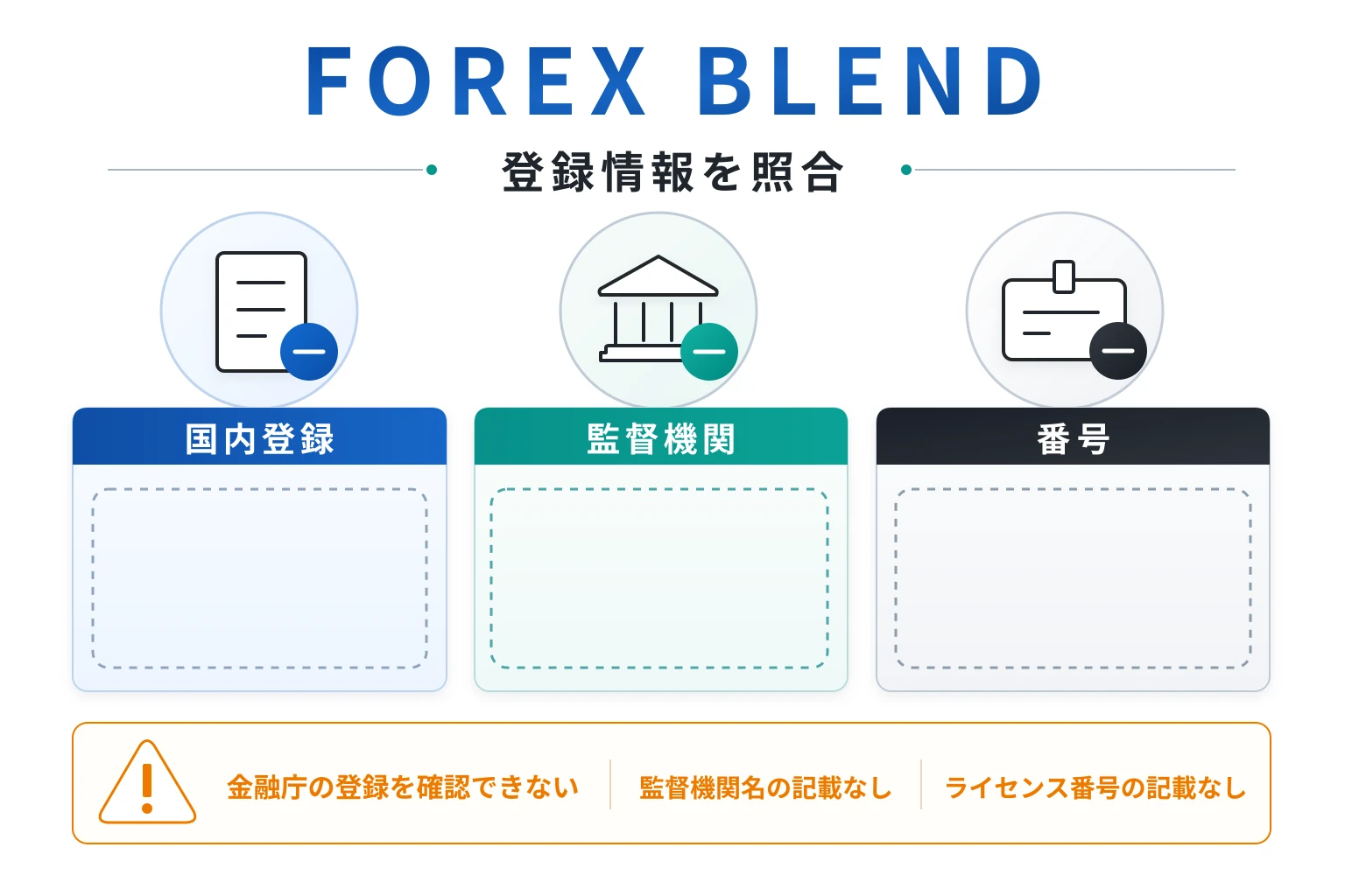 FOREX BLENDはマーシャル諸島法を掲げる一方、監督機関・ライセンス番号が不明
