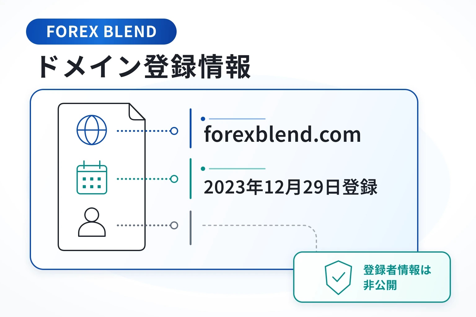 forexblend.comは2023年登録でも、FOREX BLENDとしての運営履歴は確認できない