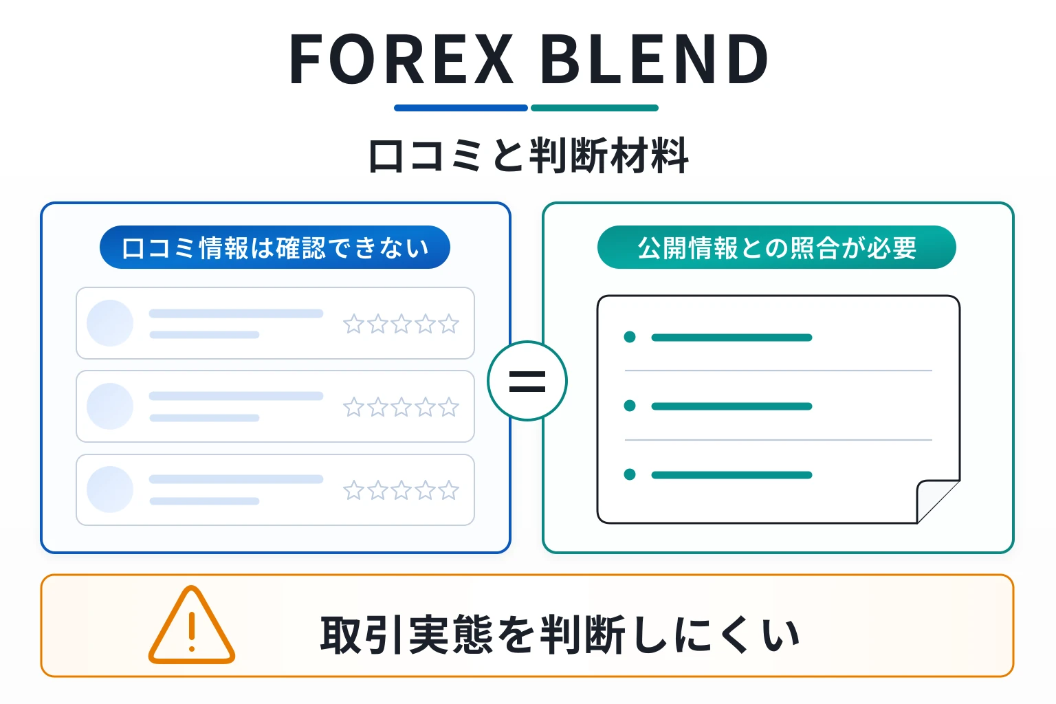 FOREX BLENDは口コミ情報がなく、ライセンスも確認できない高リスクな取引所