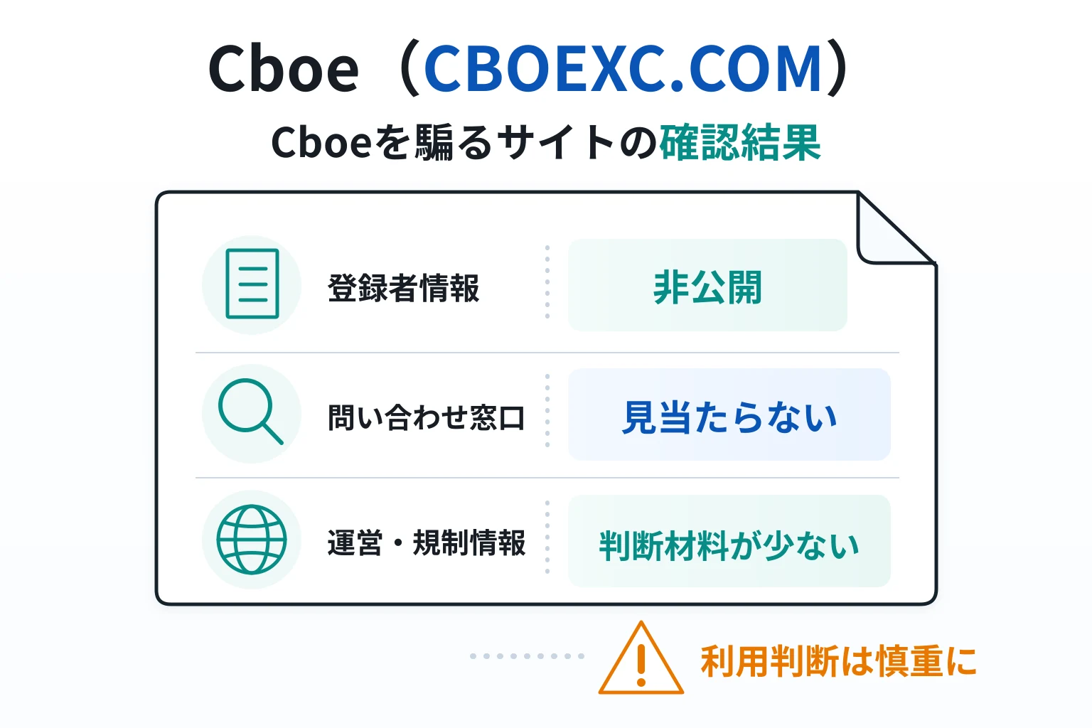 Cboeを騙る偽サイト（CBOEXC.COM）は詐欺の可能性が高い 登録者情報が非公開で問い合わせ窓口も見当たらない