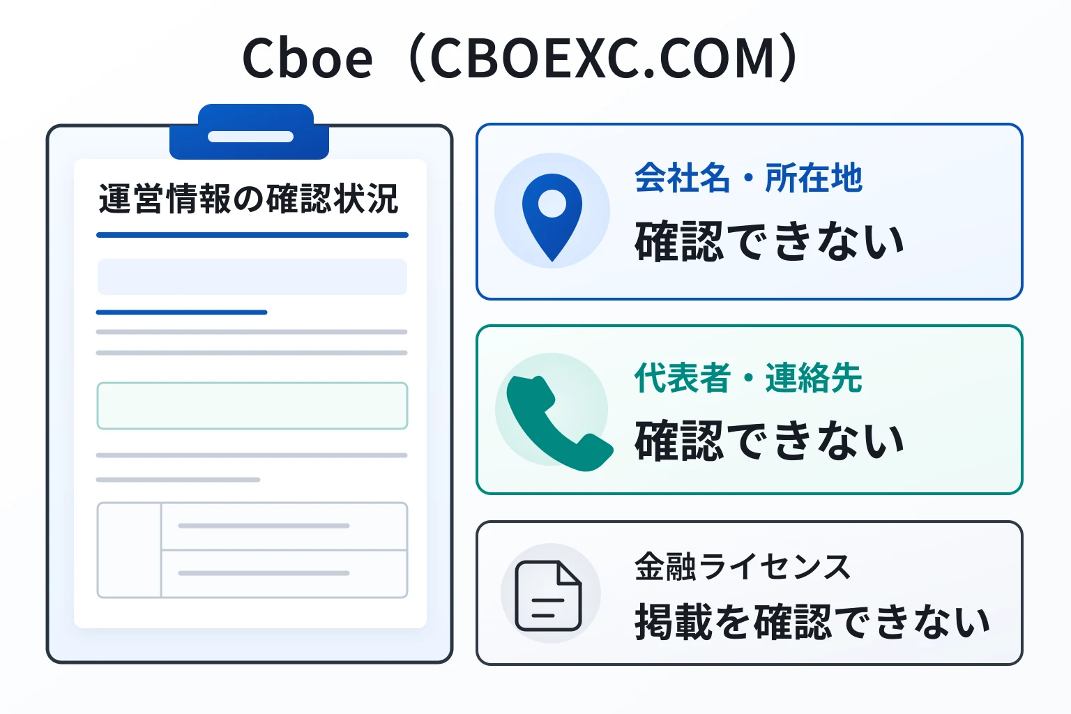 Cboe（CBOEXC.COM）はライセンスや企業情報など必要な情報が確認できない怪しい取引所